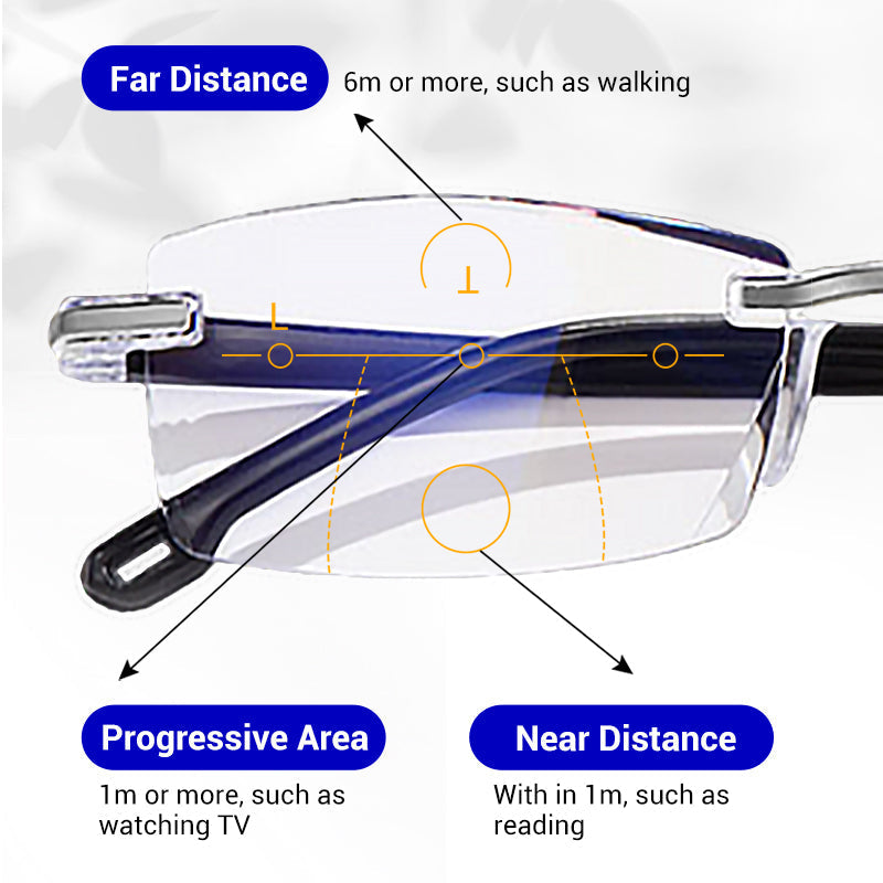 🔥Buy one pair, get one free🔥Stylish reading glasses｜Blue light filter · All-day comfort and crystal-clear vision
